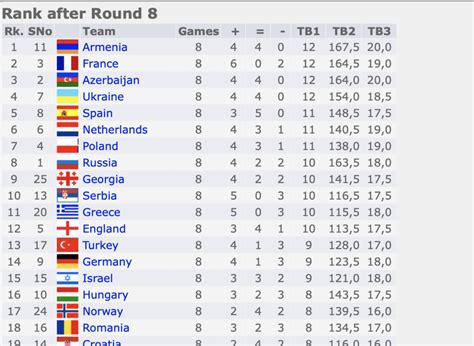 chess results com